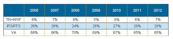 2006~2012~Ps޳NLCD TVOXfn