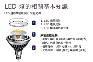 按圖放大