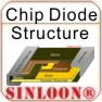 Chip Switching Structure