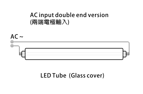 AC input version