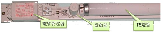 耗電燈具 使用傳統安定器增加內耗