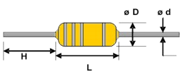 Dimesnion