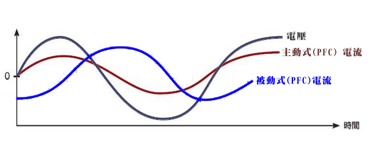 Power Factor 