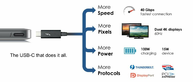 USB Type-c